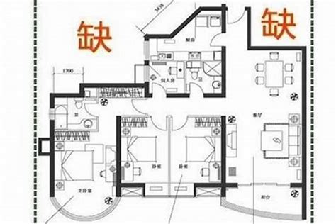 凸角房|風水戶型：房屋的缺角與凸角化煞與調整